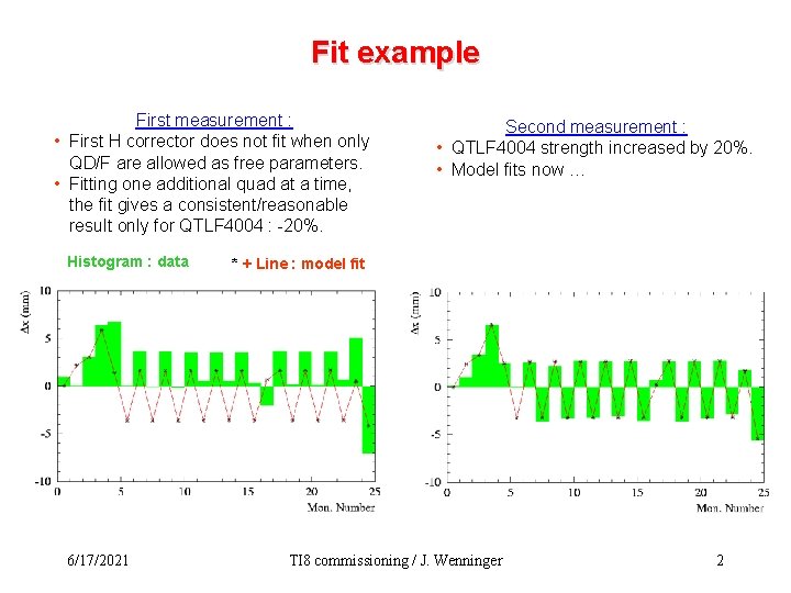 Fit example First measurement : • First H corrector does not fit when only