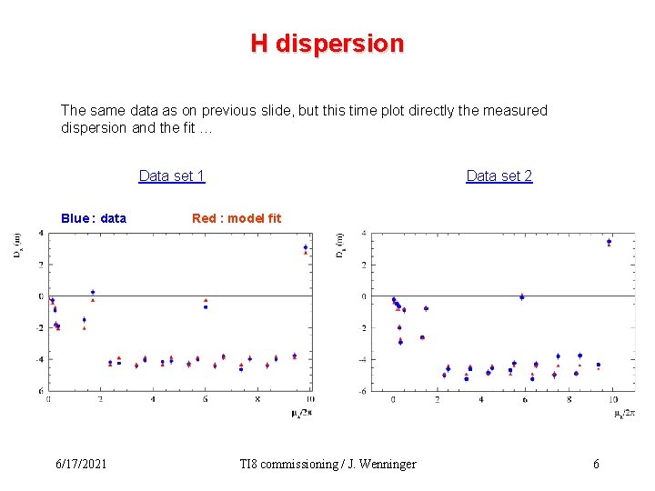 H dispersion The same data as on previous slide, but this time plot directly