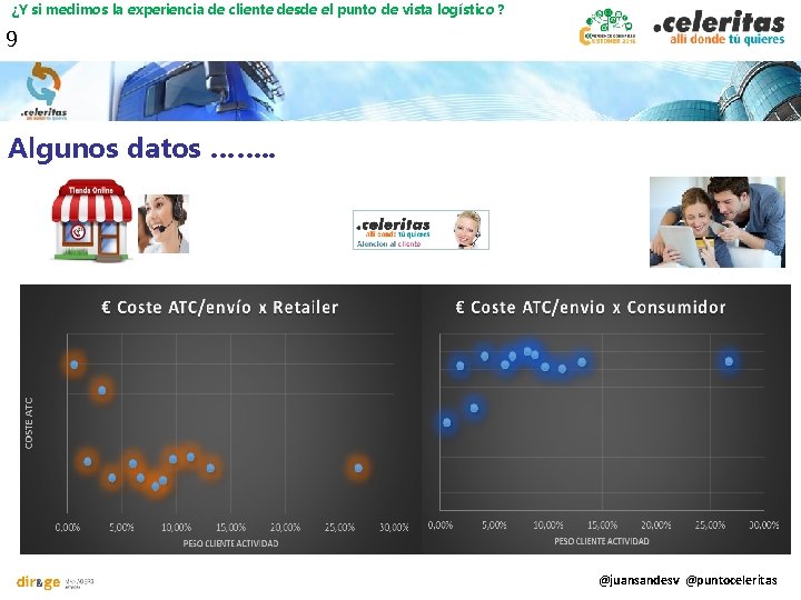 ¿Y si medimos la experiencia de cliente desde el punto de vista logístico ?