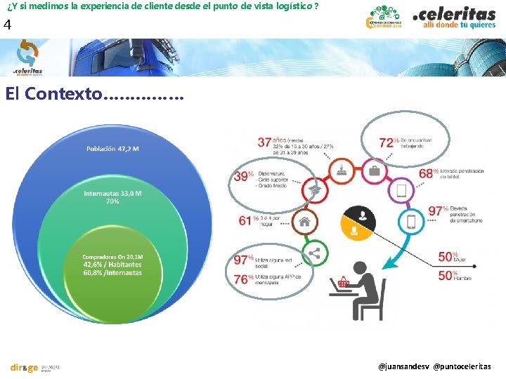 ¿Y si medimos la experiencia de cliente desde el punto de vista logístico ?