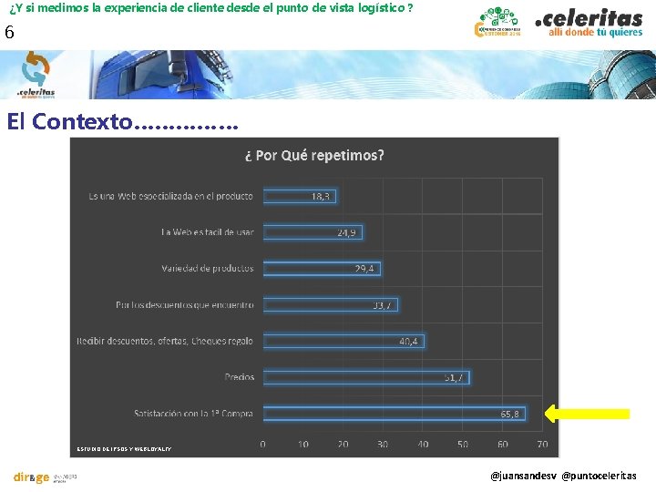 ¿Y si medimos la experiencia de cliente desde el punto de vista logístico ?