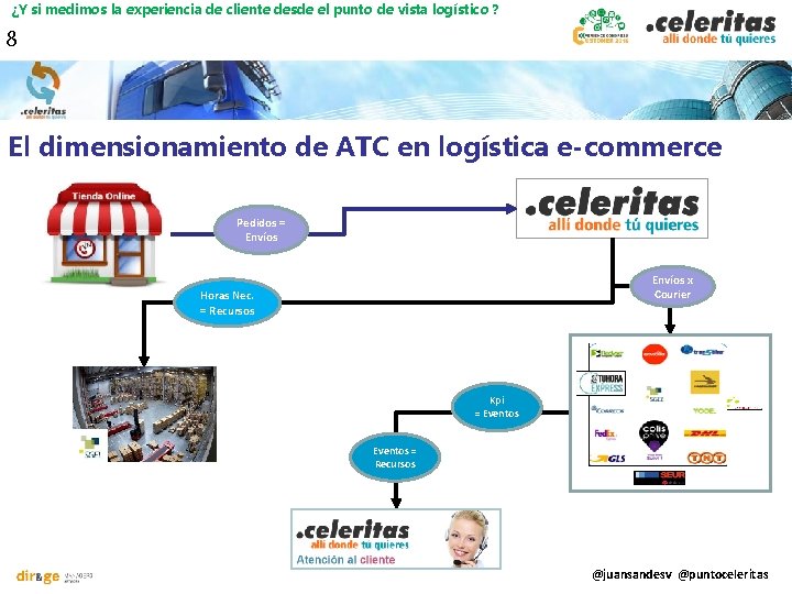 ¿Y si medimos la experiencia de cliente desde el punto de vista logístico ?