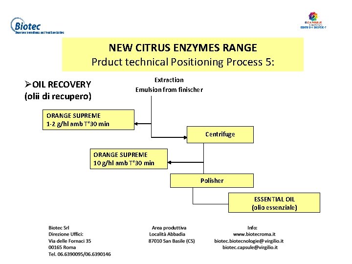 NEW CITRUS ENZYMES RANGE Product technical Positioning Process