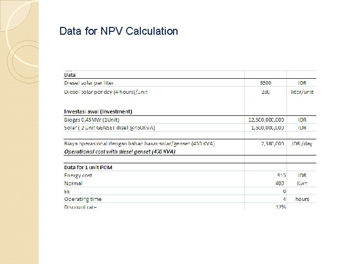 Data for NPV Calculation 