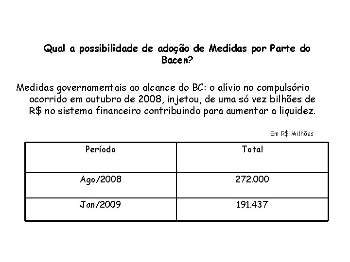 Qual a possibilidade de adoção de Medidas por Parte do Bacen? Medidas governamentais ao