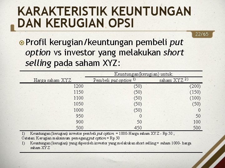 KARAKTERISTIK KEUNTUNGAN DAN KERUGIAN OPSI Profil kerugian/keuntungan pembeli put option vs investor yang melakukan