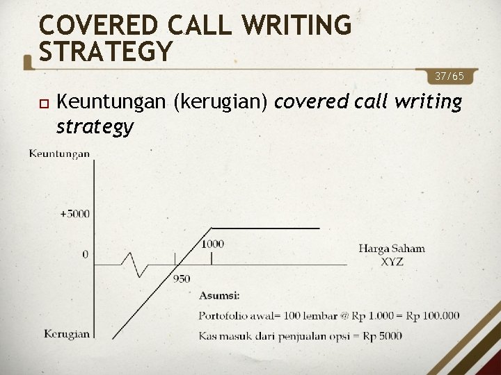 COVERED CALL WRITING STRATEGY 37/65 Keuntungan (kerugian) covered call writing strategy 