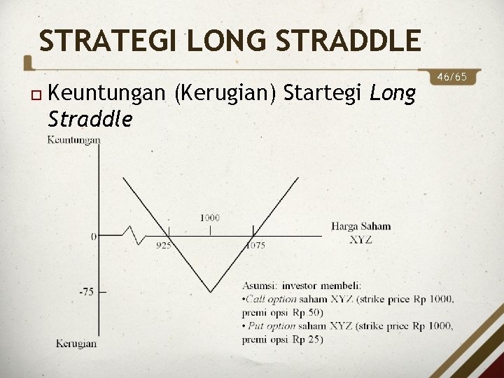 STRATEGI LONG STRADDLE Keuntungan (Kerugian) Startegi Long Straddle 46/65 