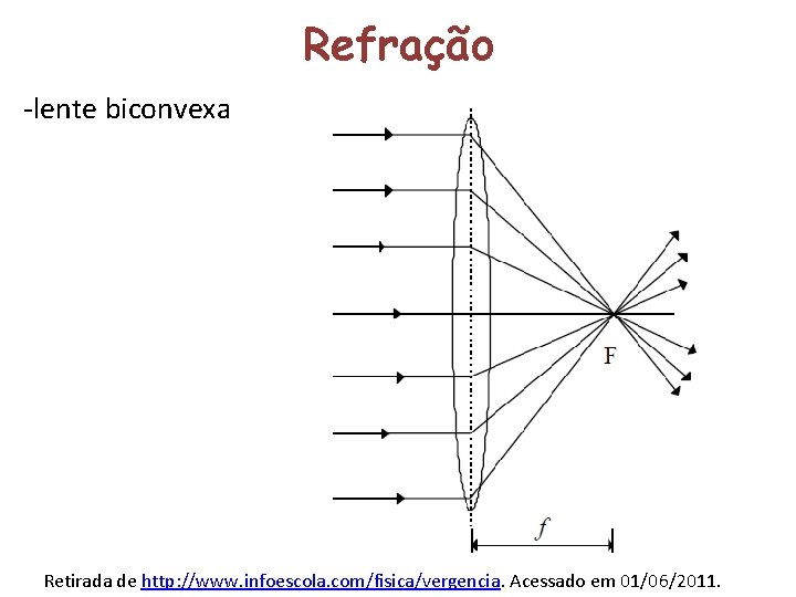 Refração -lente biconvexa Retirada de http: //www. infoescola. com/fisica/vergencia. Acessado em 01/06/2011. 