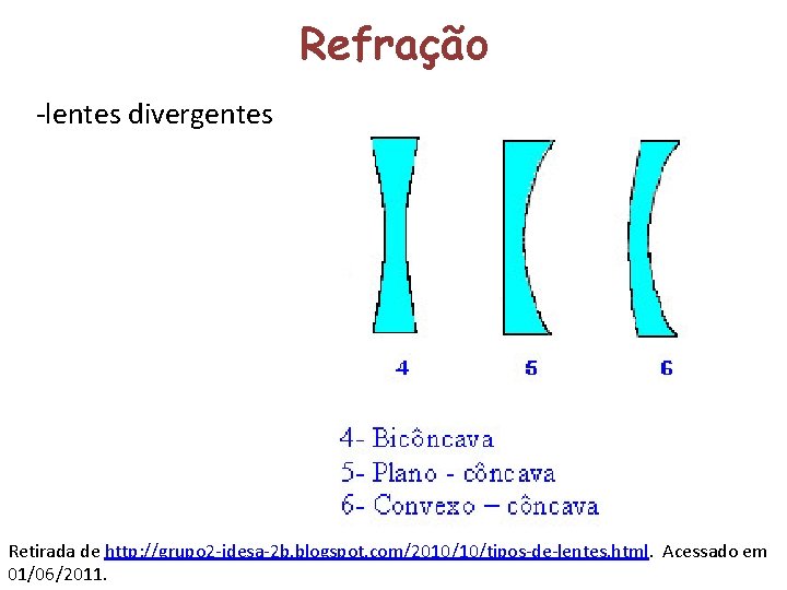 Refração -lentes divergentes Retirada de http: //grupo 2 -idesa-2 b. blogspot. com/2010/10/tipos-de-lentes. html. Acessado