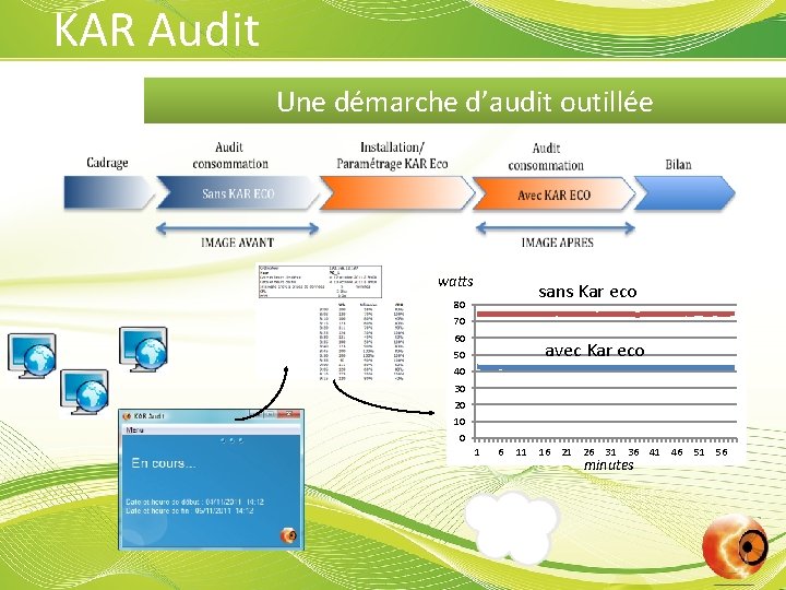 KAR Audit Une démarche d’audit outillée watts sans Kar eco 80 70 60 avec