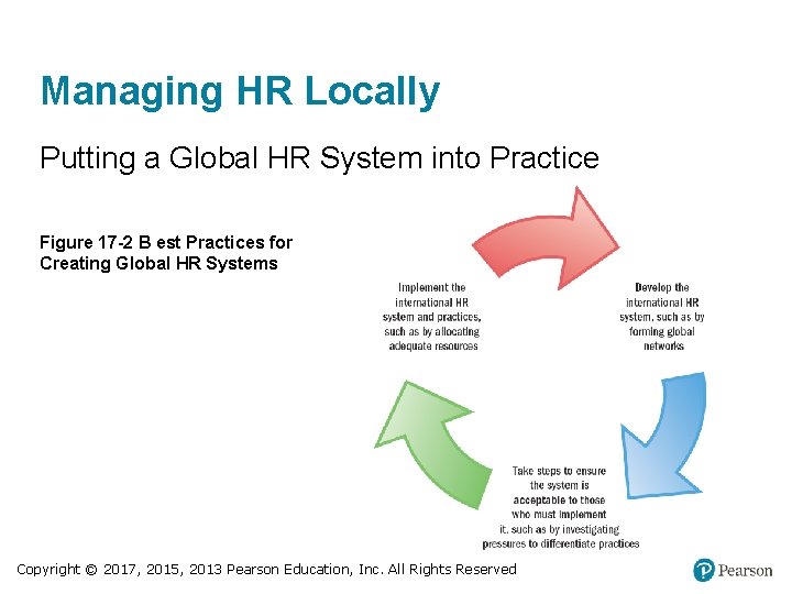 Managing HR Locally Putting a Global HR System into Practice Figure 17 -2 B