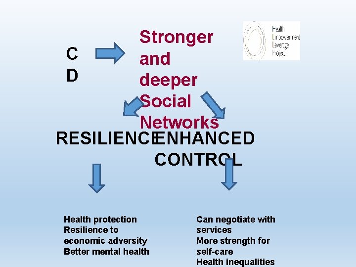 Stronger C and D deeper Social Networks RESILIENCEENHANCED CONTROL Health protection Resilience to economic