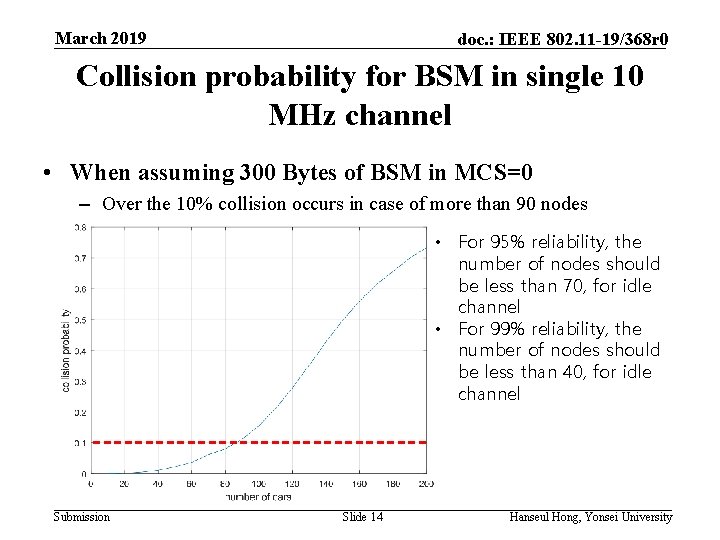 March 2019 doc. : IEEE 802. 11 -19/368 r 0 Collision probability for BSM