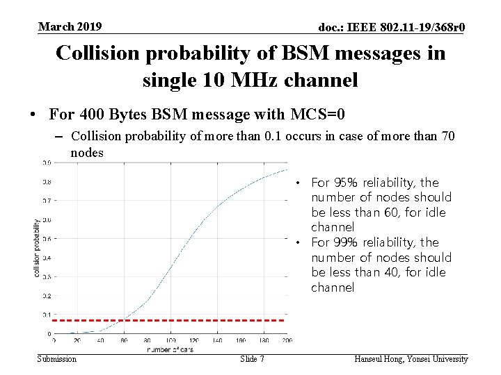 March 2019 doc. : IEEE 802. 11 -19/368 r 0 Collision probability of BSM