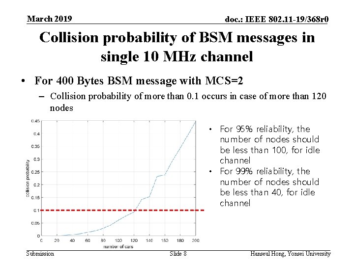 March 2019 doc. : IEEE 802. 11 -19/368 r 0 Collision probability of BSM