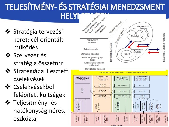 TELJESÍTMÉNY- ÉS STRATÉGIAI MENEDZSMENT HELYI SZINTEN v Stratégia tervezési keret: cél-orientált működés v Szervezet