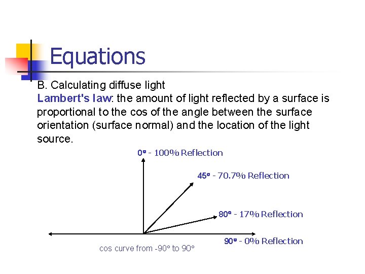 Equations B. Calculating diffuse light Lambert's law: the amount of light reflected by a