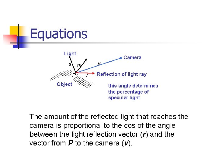 Equations Light s Camera v m P Object r Reflection of light ray this