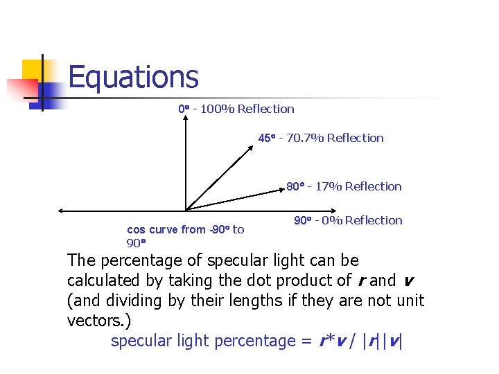 Equations 0 - 100% Reflection 45 - 70. 7% Reflection 80 - 17% Reflection