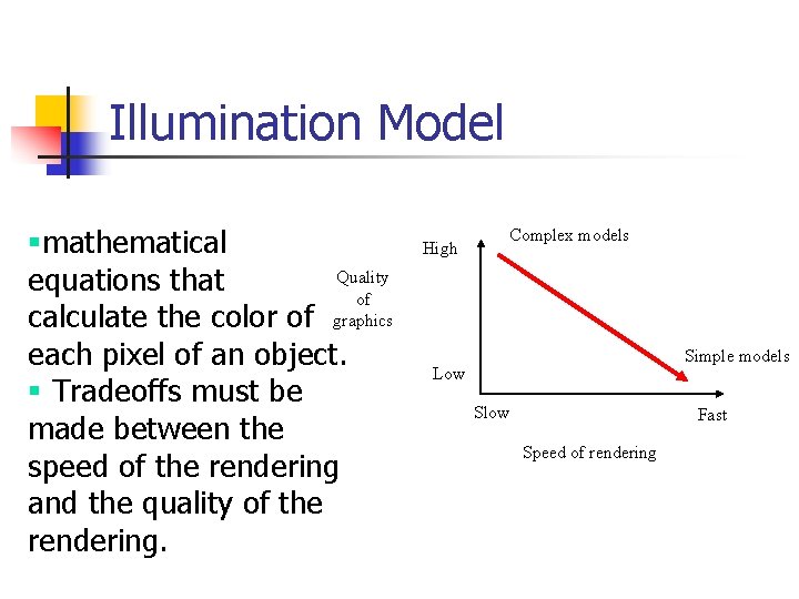 Illumination Model §mathematical Quality equations that of calculate the color of graphics each pixel