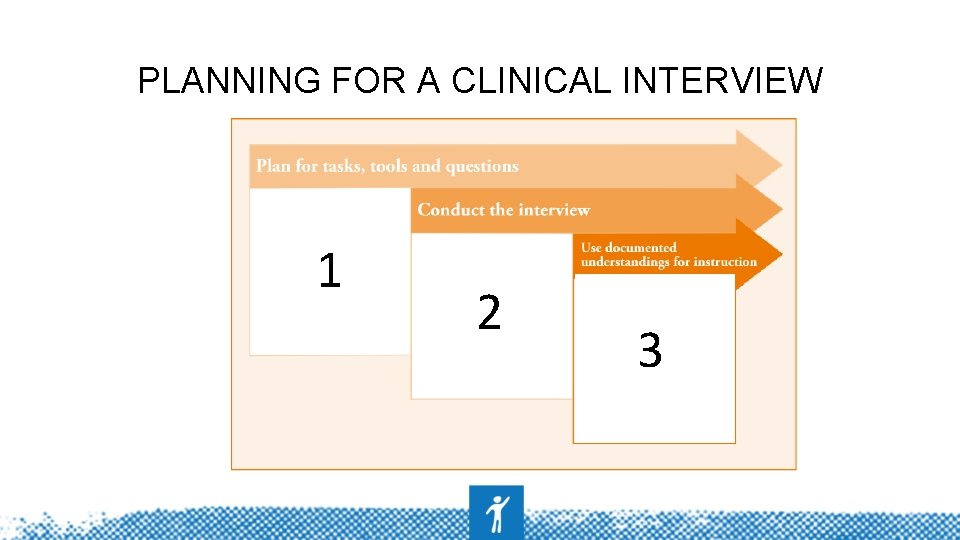 PLANNING FOR A CLINICAL INTERVIEW 1 2 3 