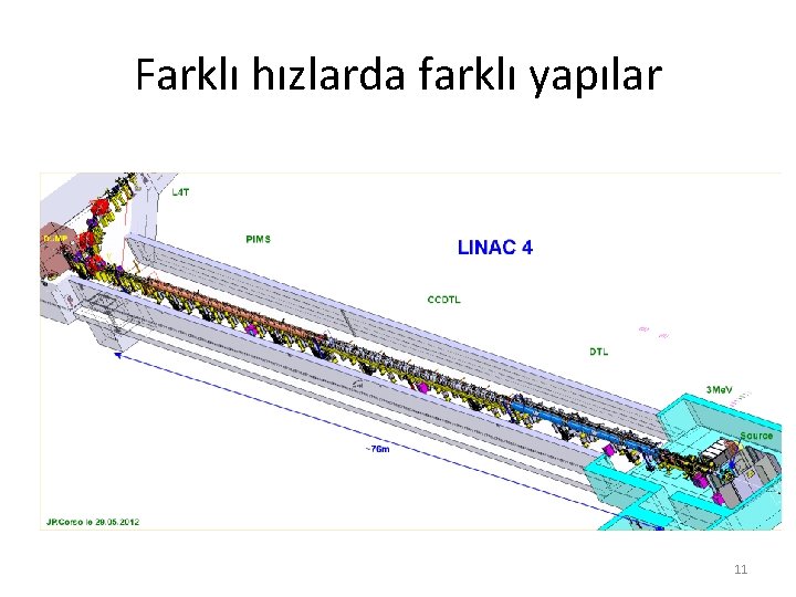 Farklı hızlarda farklı yapılar 11 