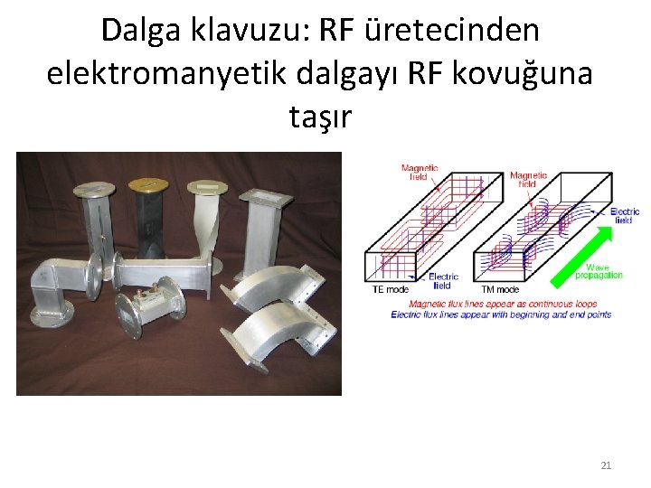 Dalga klavuzu: RF üretecinden elektromanyetik dalgayı RF kovuğuna taşır 21 