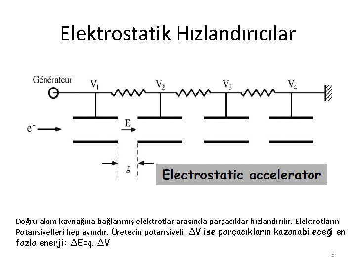 Elektrostatik Hızlandırıcılar Doğru akım kaynağına bağlanmış elektrotlar arasında parçacıklar hızlandırılır. Elektrotların Potansiyelleri hep aynıdır.