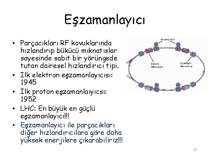 Eşzamanlayıcı • Parçacıkları RF kovuklarında hızlandırıp bükücü mıknatıslar sayesinde sabit bir yörüngede tutan dairesel