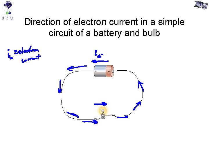 Direction of electron current in a simple circuit of a battery and bulb 
