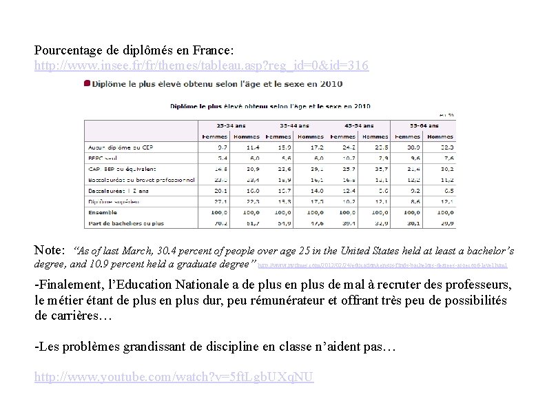 Pourcentage de diplômés en France: http: //www. insee. fr/fr/themes/tableau. asp? reg_id=0&id=316 Note: “As of