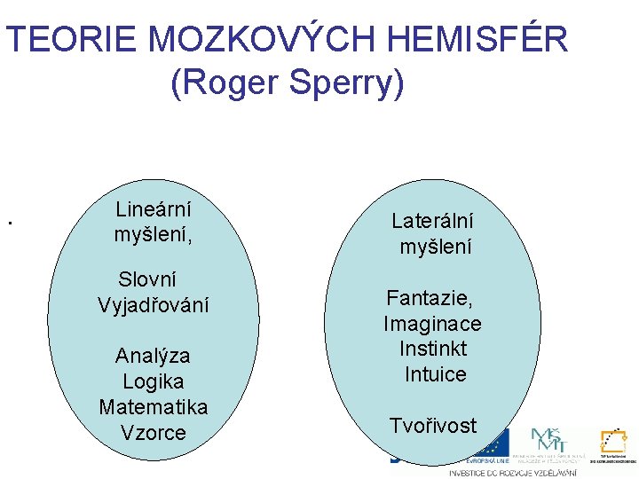 TEORIE MOZKOVÝCH HEMISFÉR (Roger Sperry) . Lineární myšlení, Slovní Vyjadřování Analýza Logika Matematika Vzorce