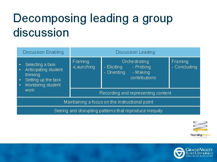 Decomposing leading a group discussion Discussion Enabling • • Selecting a task Anticipating student