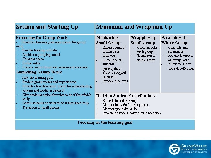 Setting and Starting Up Managing and Wrapping Up Preparing for Group Work Monitoring Small