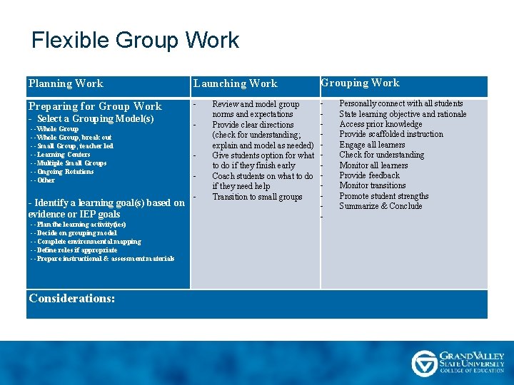 Flexible Group Work Planning Work Launching Work Grouping Work Preparing for Group Work -