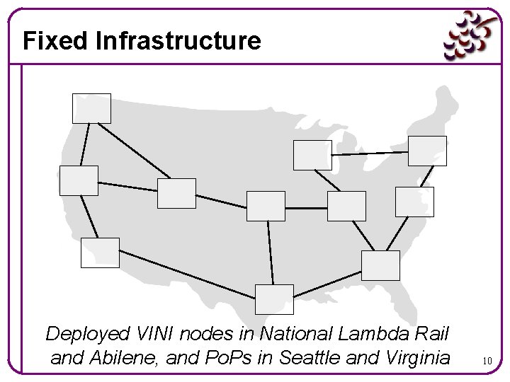 Fixed Infrastructure Deployed VINI nodes in National Lambda Rail and Abilene, and Po. Ps