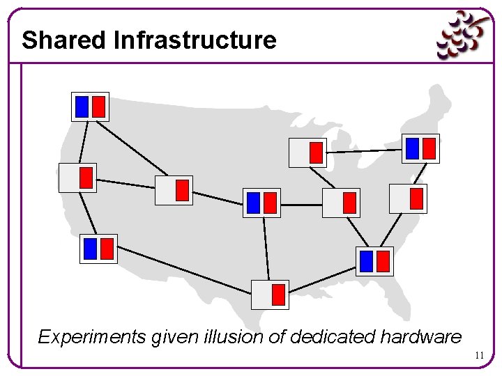 Shared Infrastructure Experiments given illusion of dedicated hardware 11 