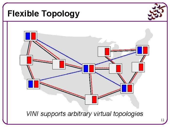 Flexible Topology VINI supports arbitrary virtual topologies 12 