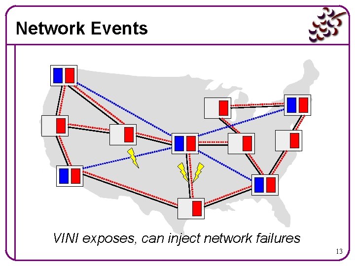 Network Events VINI exposes, can inject network failures 13 