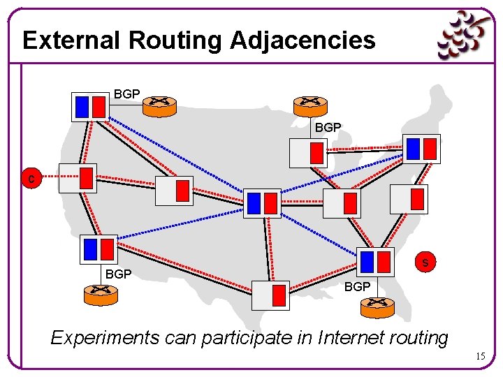 External Routing Adjacencies BGP c BGP s BGP Experiments can participate in Internet routing