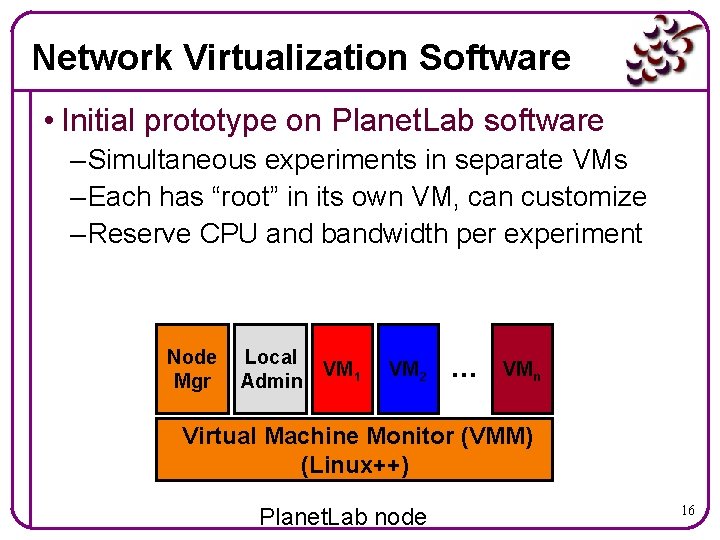 Network Virtualization Software • Initial prototype on Planet. Lab software – Simultaneous experiments in