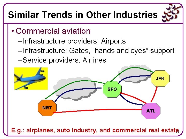 Similar Trends in Other Industries • Commercial aviation – Infrastructure providers: Airports – Infrastructure:
