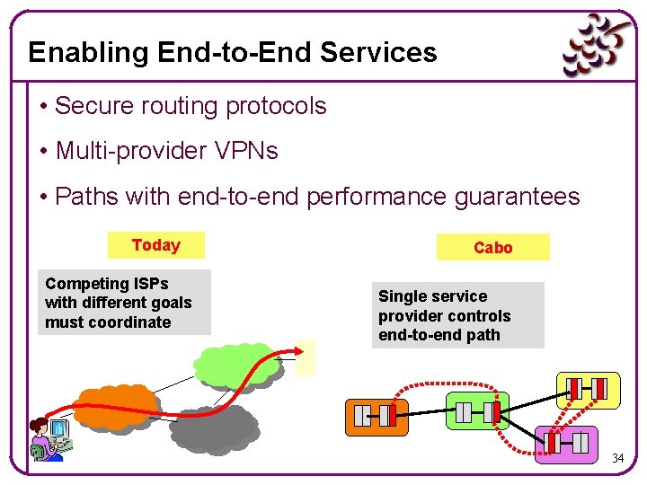 Enabling End-to-End Services • Secure routing protocols • Multi-provider VPNs • Paths with end-to-end