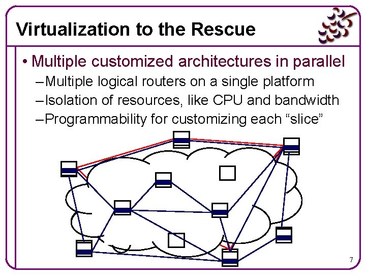 Virtualization to the Rescue • Multiple customized architectures in parallel – Multiple logical routers