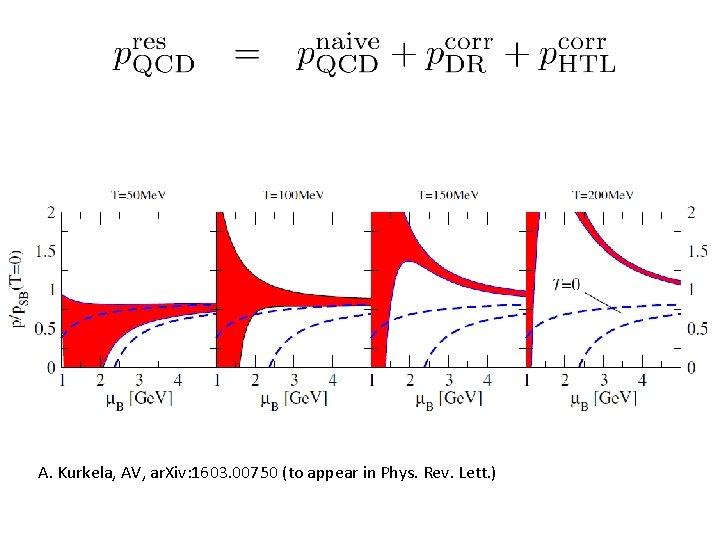 A. Kurkela, AV, ar. Xiv: 1603. 00750 (to appear in Phys. Rev. Lett. )