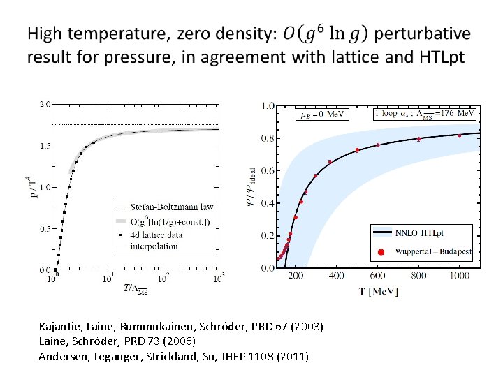 Kajantie, Laine, Rummukainen, Schröder, PRD 67 (2003) Laine, Schröder, PRD 73 (2006) Andersen, Leganger,