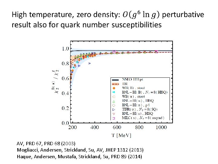 AV, PRD 67, PRD 68 (2003) Mogliacci, Andersen, Strickland, Su, AV, JHEP 1312 (2013)