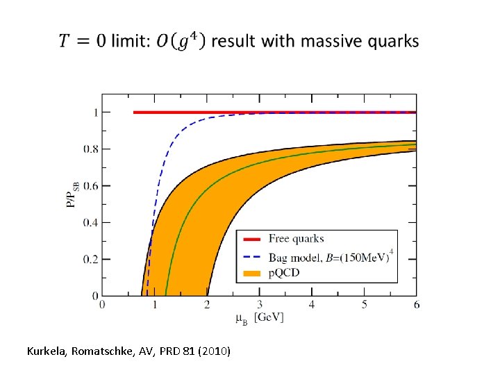 Kurkela, Romatschke, AV, PRD 81 (2010) 
