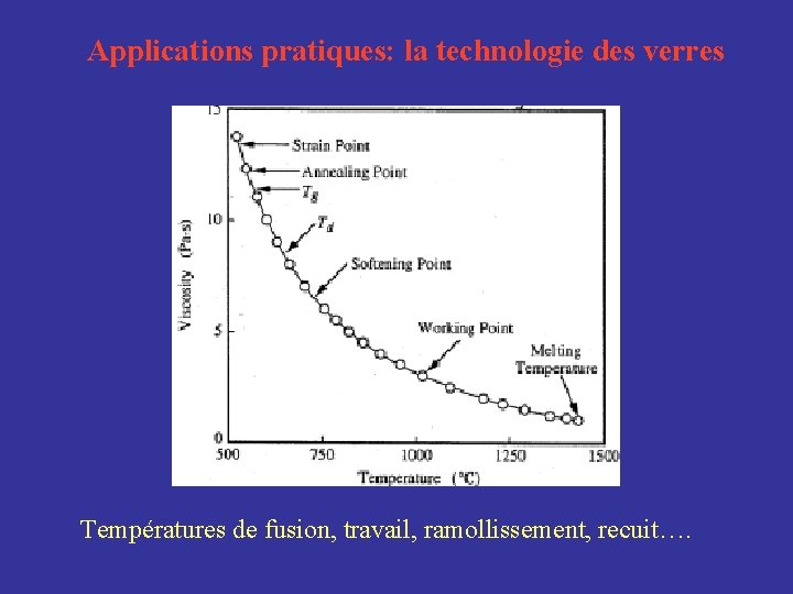 Applications pratiques: la technologie des verres Températures de fusion, travail, ramollissement, recuit…. 